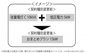 おまとめプラン概念図