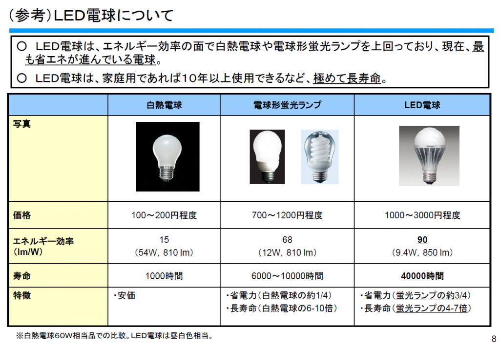 LED図２